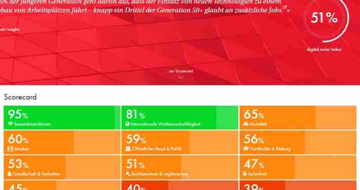 digitalisierung Schweiz